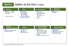 用于双向HMI和外设接口的32位RX113系列微控制器数