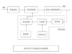 合科泰MOS管在开关电源中的应用