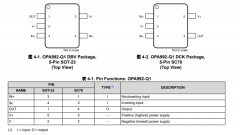 OPA992-Q1 汽车类单通道40V/10MHz轨至轨输入和输出低