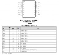 TSV914A-Q1 汽车级、四通道、5.5V、8MHz、RRIO运算放大