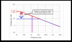 运算放大器的使用注意事项