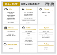 基于 RISC-V 的电机控制 ASSP EASY MCU R9A02G020数据手册