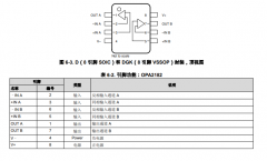 OPA2182 具有业界超低温漂的、 5.7nV/rtHz、多路复用
