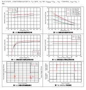 INA281-Q1 符合AEC-Q100标准的、-4V至110V、1.3MHz电流检