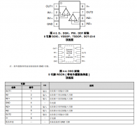 LM393LV 1.65V至5.5V低压双路商用比较器技术手册
