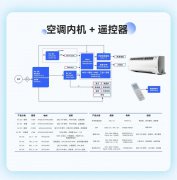 必易微携一站式芯片解决方案亮相AWE 2025展会