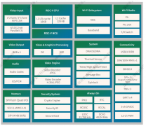 V821 4M高集成无线视频SoC技术参数介绍和开发指南