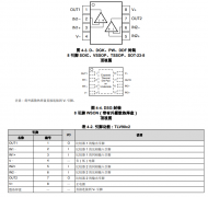 TLV9022 具有开漏输出的双路精密比较器技术手册