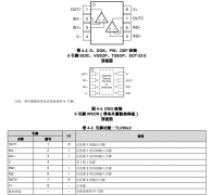 TLV9032 具有推挽式输出的双路精密比较器技术手册