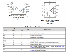 OPA2607 双通道、低功耗、精密、50MHz解补偿CMOS运算