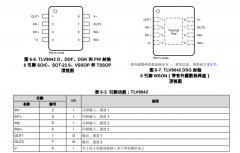TLV9042 双通道、5.5V、350kHz、超低1.2V、低静态电流