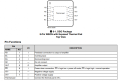 OPA856 具有1.1GHz单位增益带宽、0.9nV/√Hz噪声的双