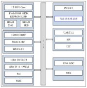 中微爱芯AD型MCU AiP8F3201介绍