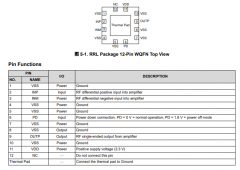 LMH9135 具有集成平衡-非平衡变压器的、3.2GHz至4