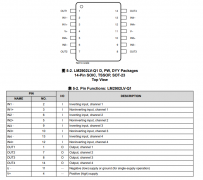 LM2902LV-Q1 汽车类、四通道、5.5V、1MHz、3mV失调电压