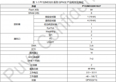 普冉PY32MD320单片机介绍