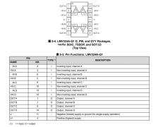LMV324A-Q1 汽车级四通道、5.5V、1MHz、4mV失调电压、