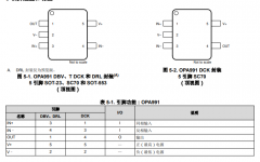 OPA4991 四通道、40V、4.5MHz、低功耗运算放大器技术