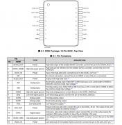 AMC3301 具有集成直流/直流的、±250mV输入、精密电