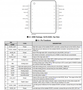 <b>AMC3301-Q1 具有内部时钟的汽车类、±250mV输入、精</b>