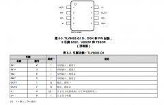 TLV9002-Q1 适用于成本优化型应用的汽车级、双通道