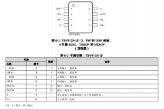 <b>TSV912A-Q1 汽车级、双通道、5.5V、8MHz、RRIO运算放大</b>