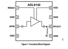 ADL8140 10GHz至18GHz、低噪声放大器技术手册