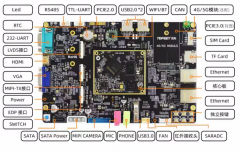 北京迅为RK3568开发板OpenHarmony系统南向驱动开发内