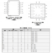TLV9154 四通道、16V、4.5MHz、低功耗运算放大器技术
