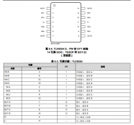 TLV9354 四通道、40V、3.5MHz、低功耗运算放大器技术
