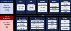 新唐科技M55M1 MCU在药品识别上的应用