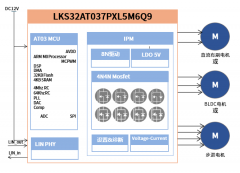 凌鸥创芯和晶丰明源高集成All-in-One智能车规级