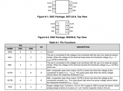 TLV6700-Q1 具有集成基准的汽车类低功耗窗口比较器