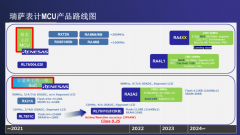 瑞萨电子RA4L1的表计应用解析（下）