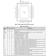 <b>LMH32404 具有集成多路复用功能的四通道差分输出</b>