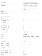 TPS65381A-Q1 用于安全应用中微控制器的多轨电源