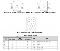 OPA392 单通道、低失调电压、低噪声、飞安级偏置