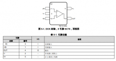 OPA396 单路、微功耗、低失调电压、高速度功率比