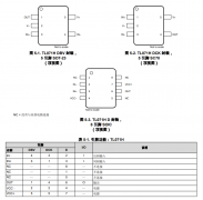 TL071H 单路、40V、5MHz、低失调电压、低噪声运算放