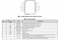 INA237-Q1 符合AEC-Q100标准的、85V、16 位、I²C输出电