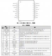 AMC3302-Q1 具有内部时钟的汽车类、±50mV输入、精密