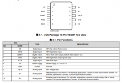 INA229-Q1 符合AEC-Q100标准的、85V、20 位、超精密、