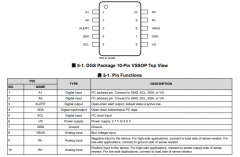 INA238-Q1 符合AEC-Q100标准的、85V、16 位、高精度、