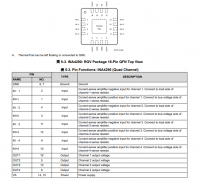 <b>INA4290 四通道、120V、高电压、高带宽、单向电流</b>
