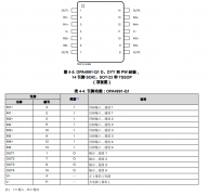 OPA4991-Q1 汽车类四路、40V、4.5MHz、低功耗运算放大