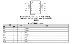 TL072H 双路、40V、5MHz、低失调电压、高压摆率、运