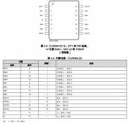 TLV9354-Q1 汽车类、四路、40V、3.5MHz低功耗运算放大