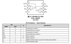 OPA2607-Q1 汽车类、双通道、50MHz、解补偿轨到轨输