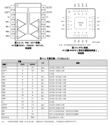 TLV9034-Q1 具有120ns延迟的、汽车类、5.5V、低压高性