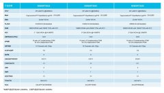 纳芯微NS800RT5039、NS800RT5049和NS800RT3025实时控制M